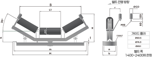¼¿ÇÁ ¾ó¶óÀÌ´× Ä³¸®¾î ½ºÅĵå