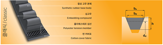 ·Î¿§Áö Ŭ·¡½Ä ºêÀ̺§Æ®